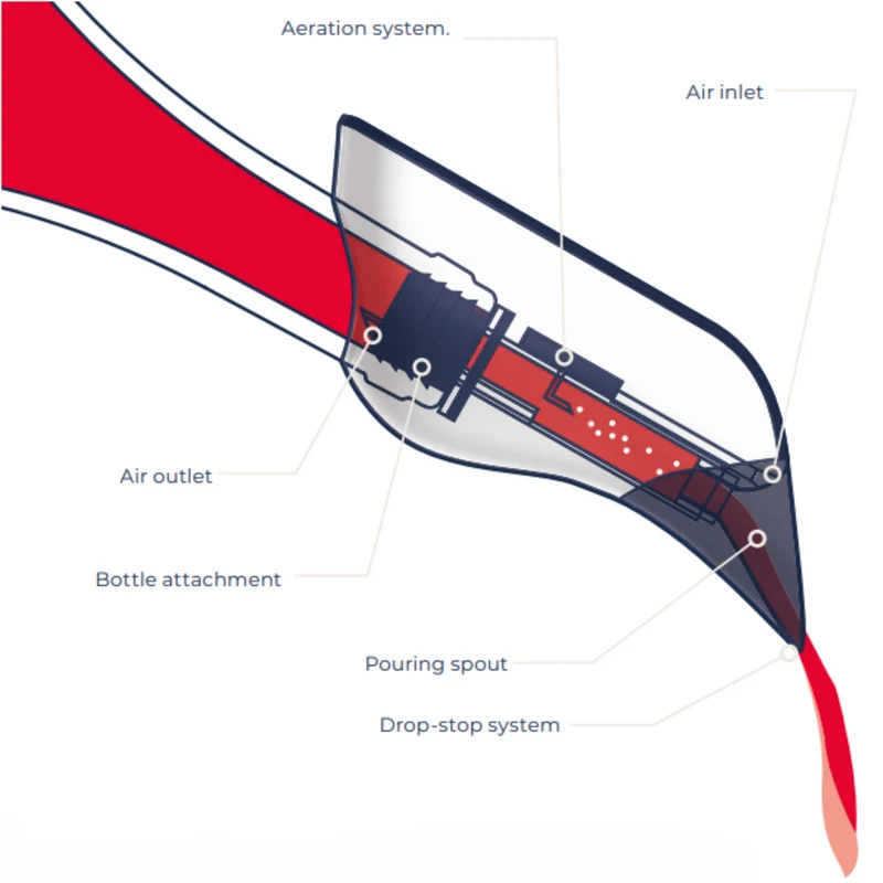 Aveine wine aerator