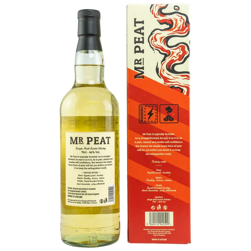 Mr Peat | 46%